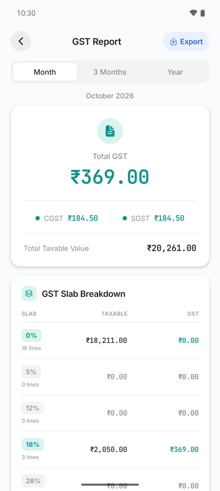 GST report in GarageBilling for one month: total GST split into CGST and SGST, with taxable value by GST rate